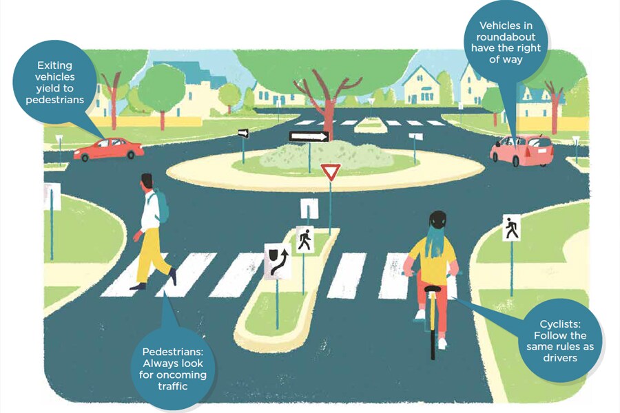Animated graphic showing typical road roundabout, with pointers and text explaining how to use a roadabout.