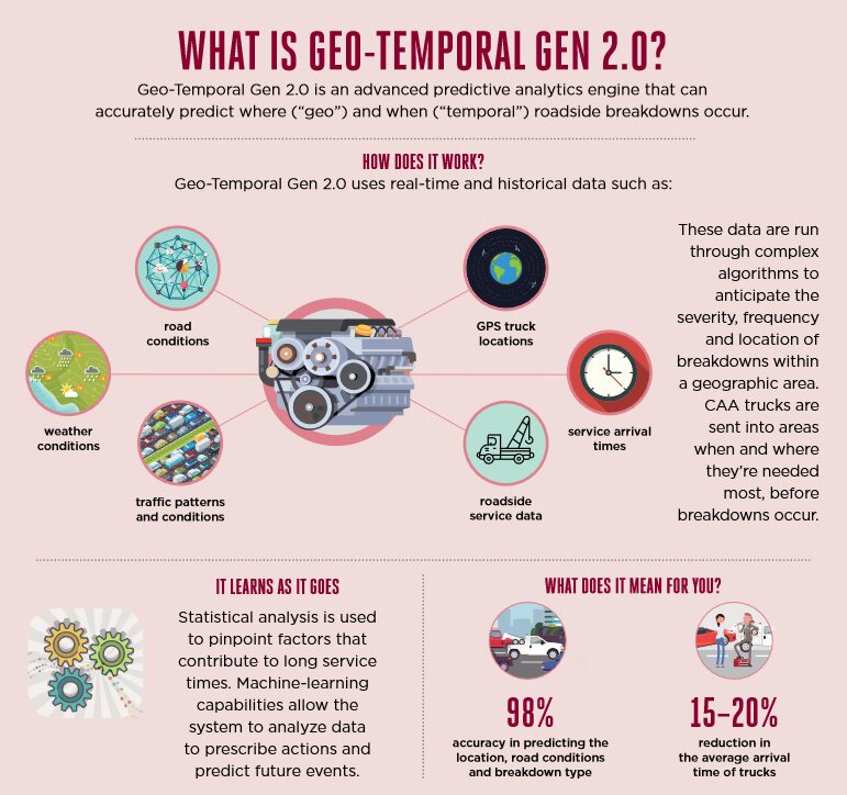 Image graphic displaying the title What Is Geo-temporal 2.0?