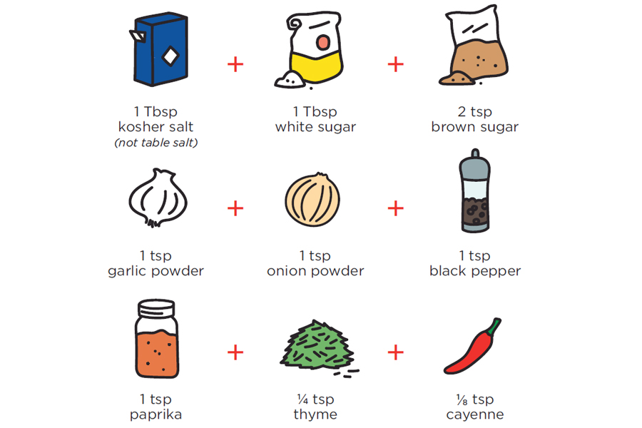 Animated graphic showing a variety of spices used while barbecueing.